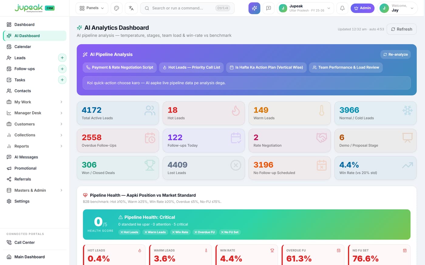 AI dashboard scoring pipeline health against B2B market benchmarks, with per-representative load