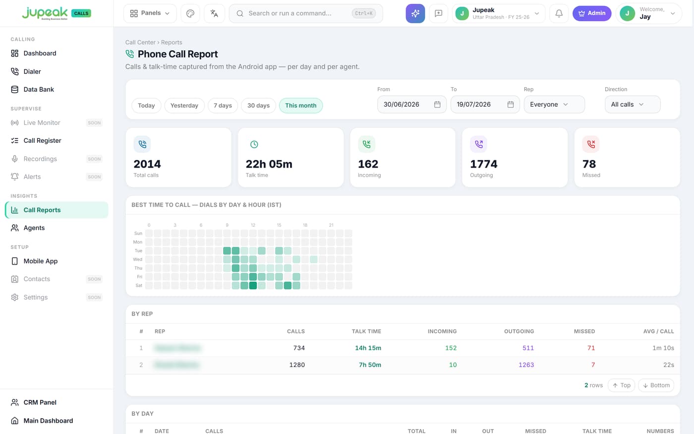Phone call report with total calls, talk time and a best-time-to-call heat map by day and hour
