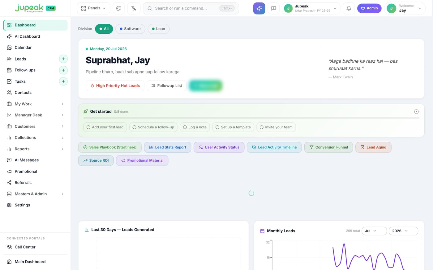 Jupeak CRM sales dashboard showing active pipeline, hot and warm leads, overdue follow-ups and won revenue